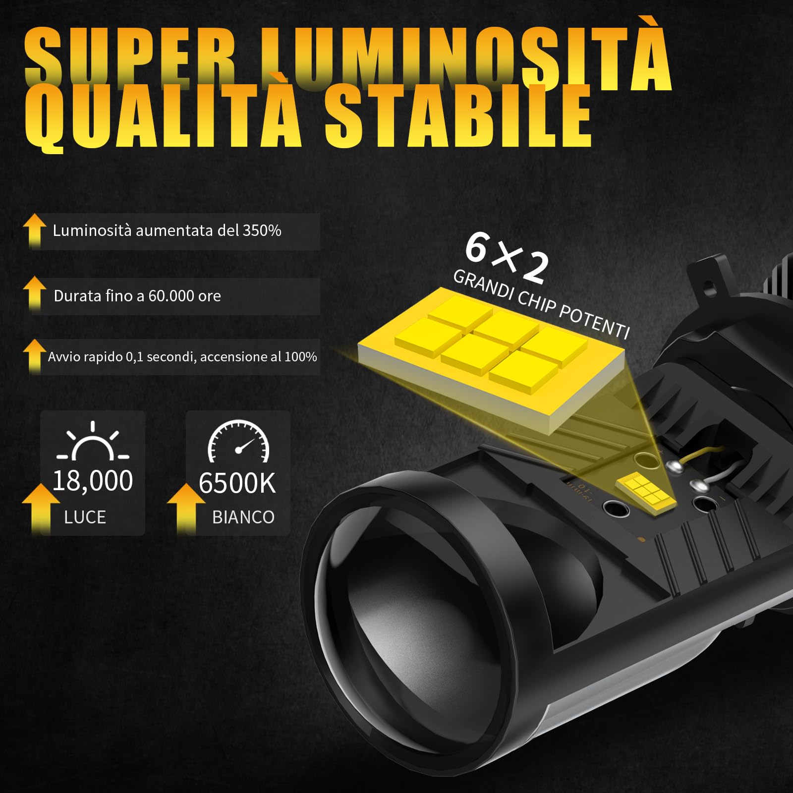 Fari a LED H4 con lente mini proiettore, adatti per guida a sinistra, dotati di sistema EMC Canbus, luminosità di 12000 lumen e luce bianca a 6500K.