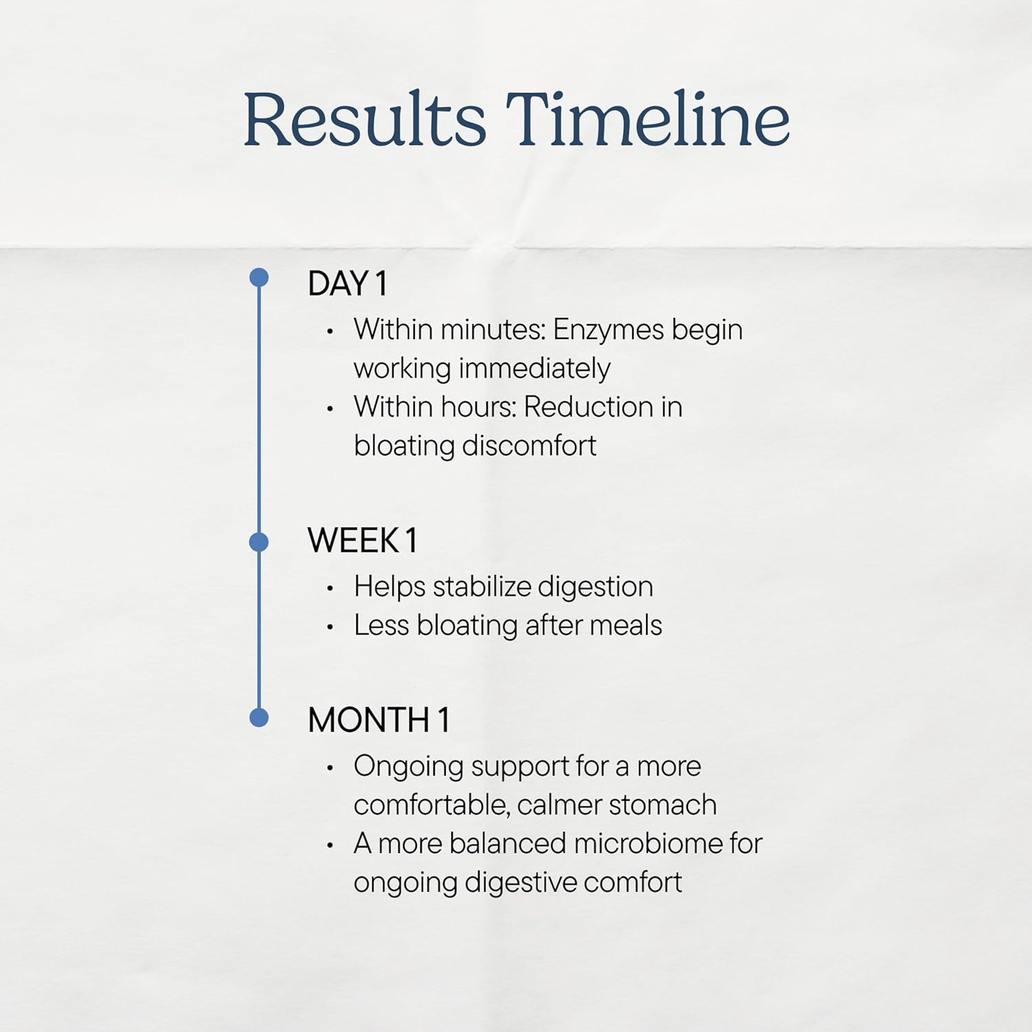 Zenwise Health No Bloat Digestive Enzymes for Gut Health, Gas & Bloating Relief - Multi Enzymes Digestion Supplement with Probiotics, Ginger, Turmeric Dandelion & Lactase - Men & Women - 160 Count