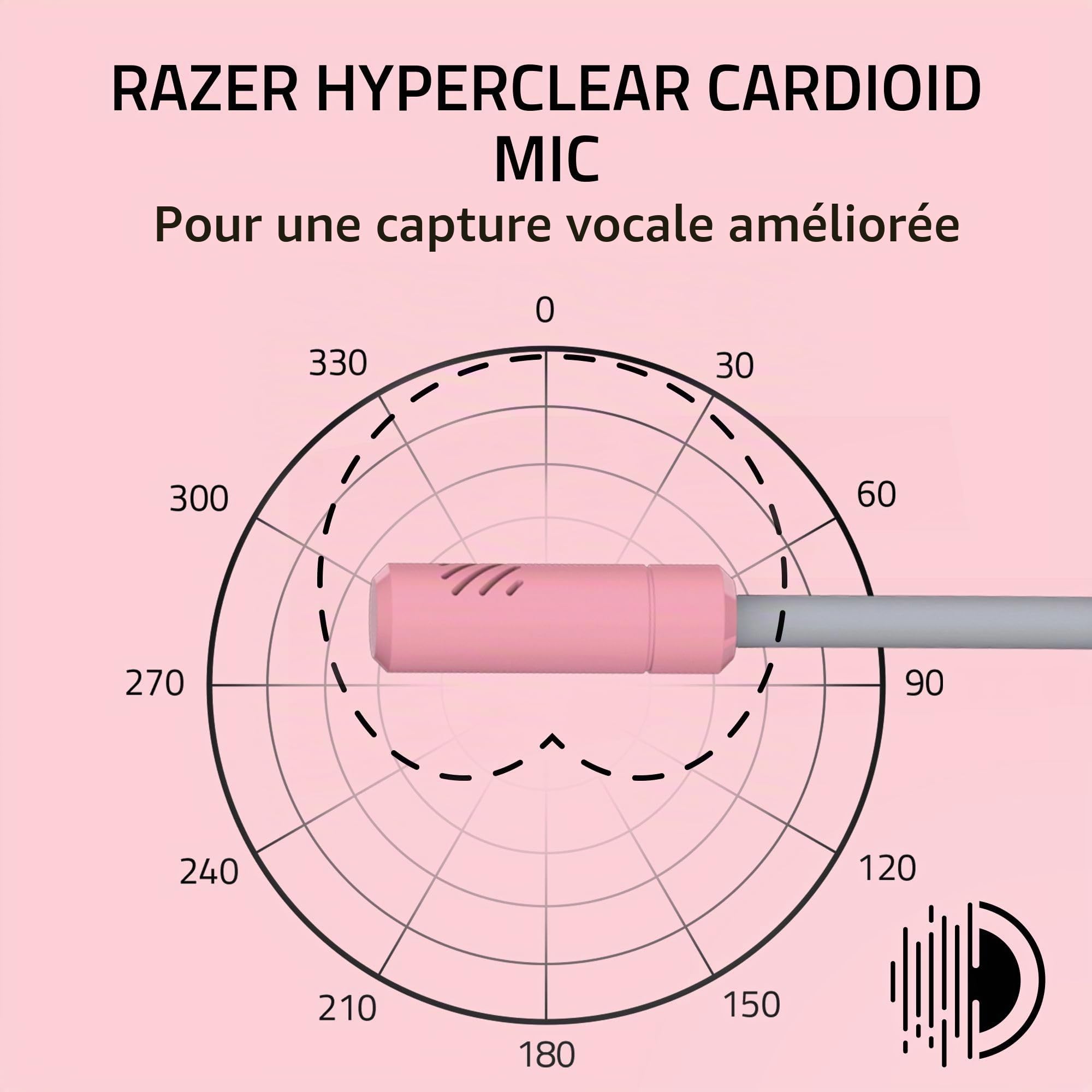 Razer Kraken Kitty V3 X Casque de jeu filaire : Oreilles de chat - Micro cardioïde HyperClear - Pilotes de 40 mm - Son Surround 7.1 - Coussinets d’oreille confortables - Multiplateforme via 3,5 mm PC