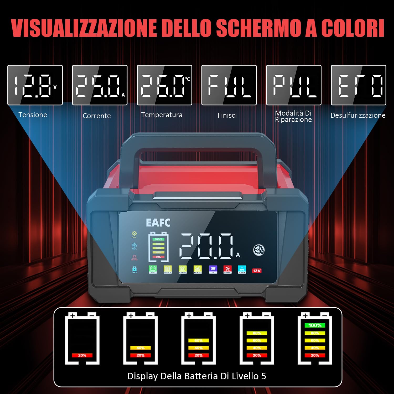 Caricabatterie portatile da 20 A, 12 V/24 V, ricarica a 9 livelli, modalità di riparazione, caricabatterie per STD, AGM, EFB, gel, SLA, LiFePO4, veicoli a motore, moto