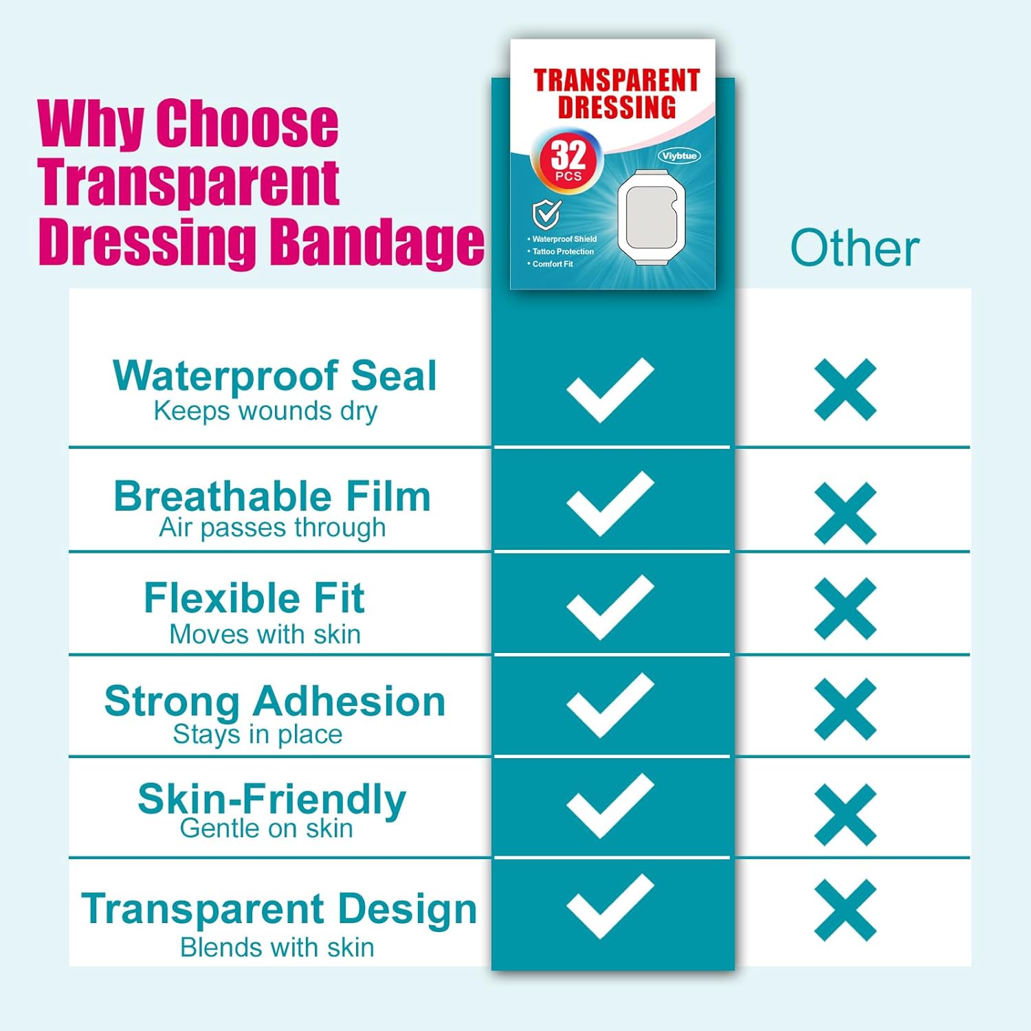 32 Pack – 4"x4.75" Waterproof Bandages, Transparent Film Dressing for Wound Care, Tattoo Aftercare, Waterproof Bandaid for Swimming, Tattoo Cover Up Patch or Tape, Large Breathable Dressing - Image 4