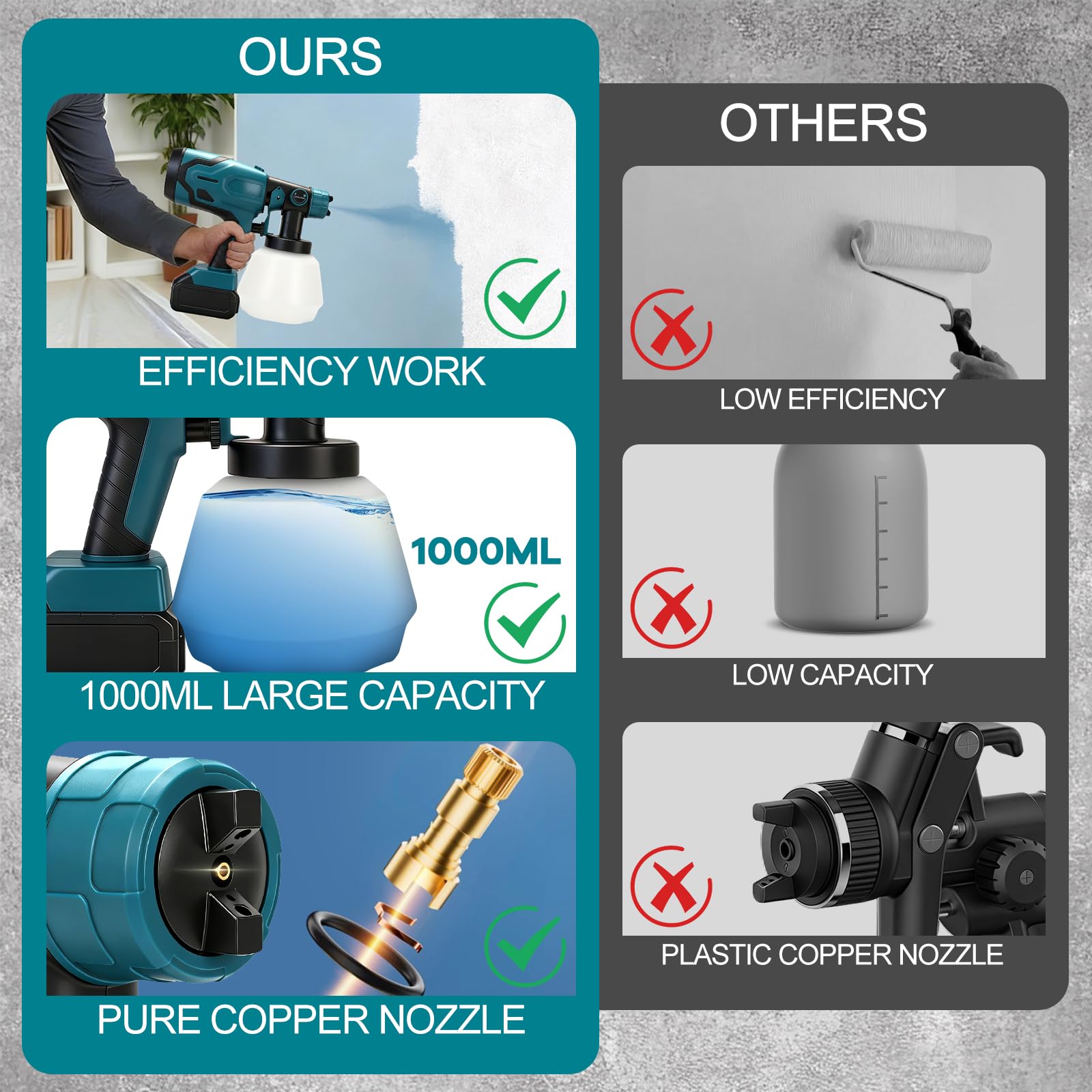 Pistola Pintura Compatible con Makita 18 V batería, HVLP Pistola de Pintura Electrica, depósito de 1000 ml,con 4 boquillas, Flujo Ajustable para Vallas, Paredes, Techos (no Batería)
