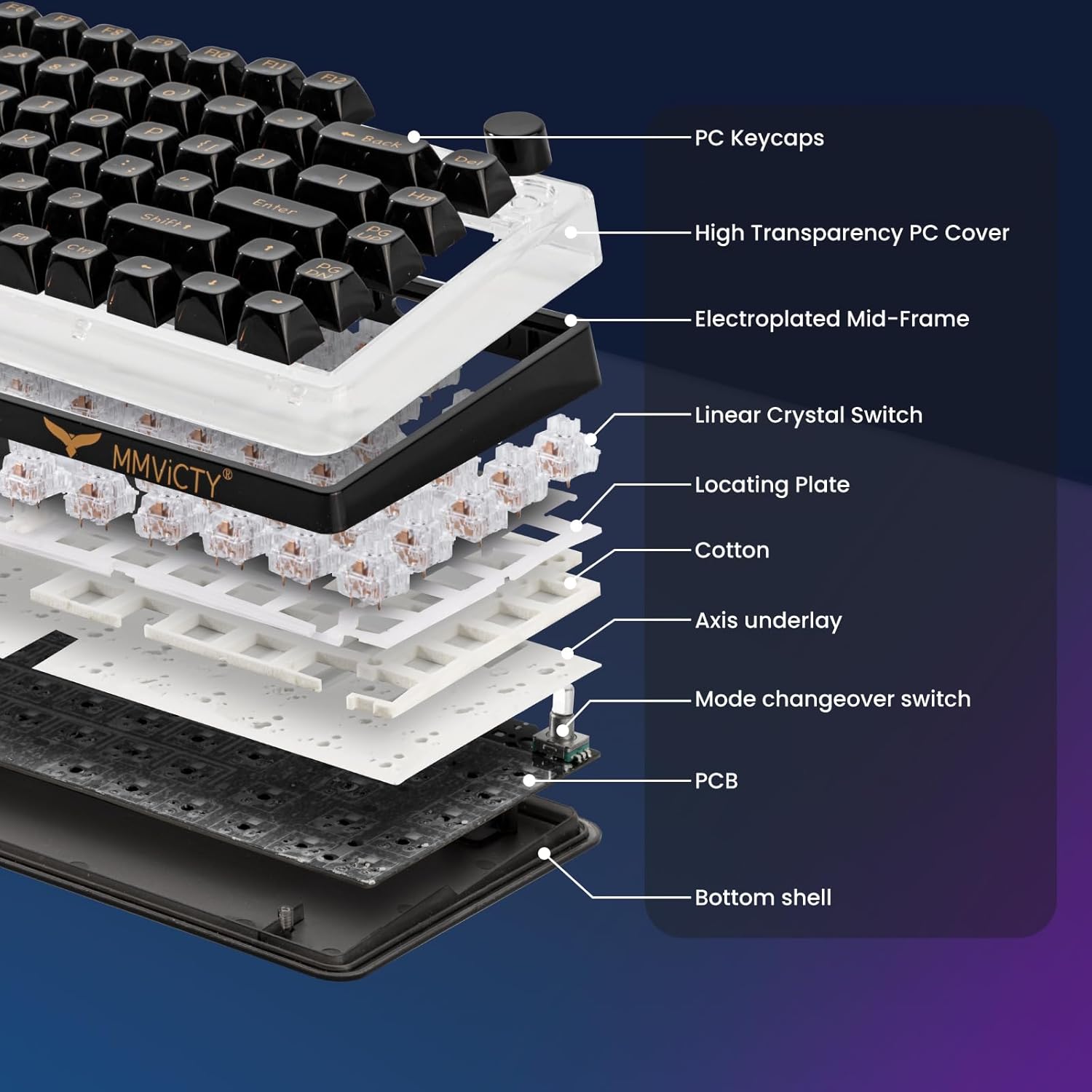 MY-V82 75% Tri-Mode Wireless Mechanical Gaming Keyboard, Bluetooth 5.0/2.4GHz/USB-C，Keyboard with Knob， RGB Backlit, Hot-Swappable, Electroplated Metal Case, for Win/Mac Gamers