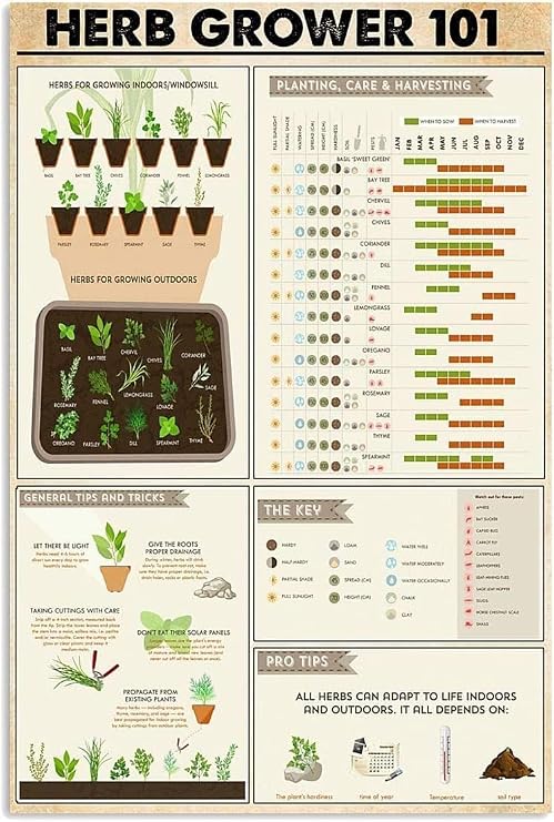 Amazon.com : Herb Growing Knowledge Metal Tin Signs Herb Grower 101 Reading Poster Herb Farmer's ...