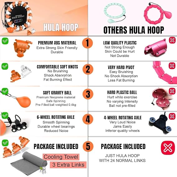 Smart Hula Ring Hoops, Weighted Hula Circle 24 Detachable Fitness Ring with 360 Degree Auto-Spinning Ball Gymnastics, Massage, Adult Fitness for Weight Loss