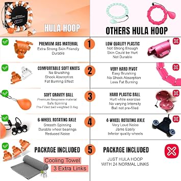 Smart Hula Ring Hoops, Weighted Hula Circle 24 Detachable Fitness Ring with 360 Degree Auto-Spinning Ball Gymnastics, Massage, Adult Fitness for Weight Loss