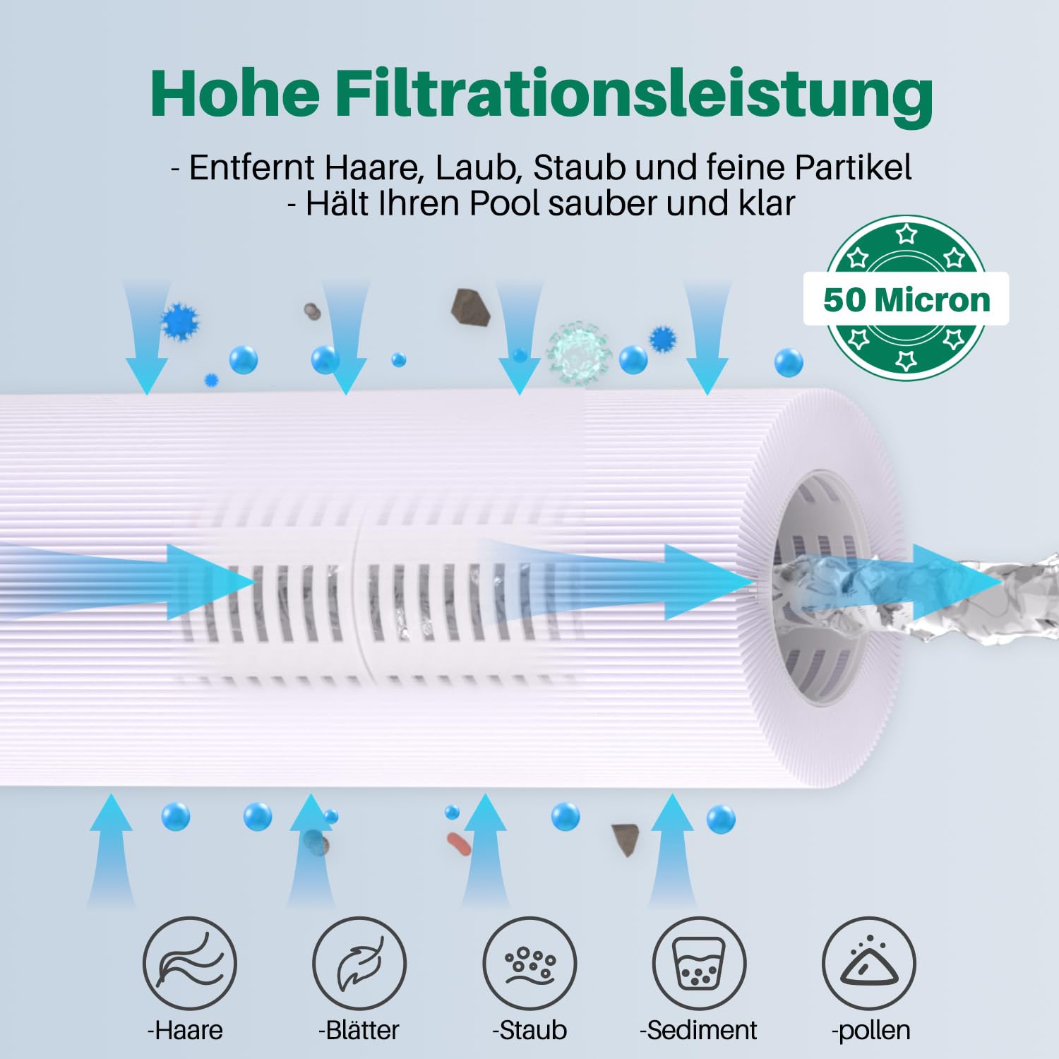 TOREAD Filter VI für Whirlpools (6er Set) | Kompatibel mit Bestway Lay-Z-Spa Miami, Vegas & Coleman SaluSpa | Ersatzkartusche 58323 / 90352E | Spa Zubehör für klares Wasser