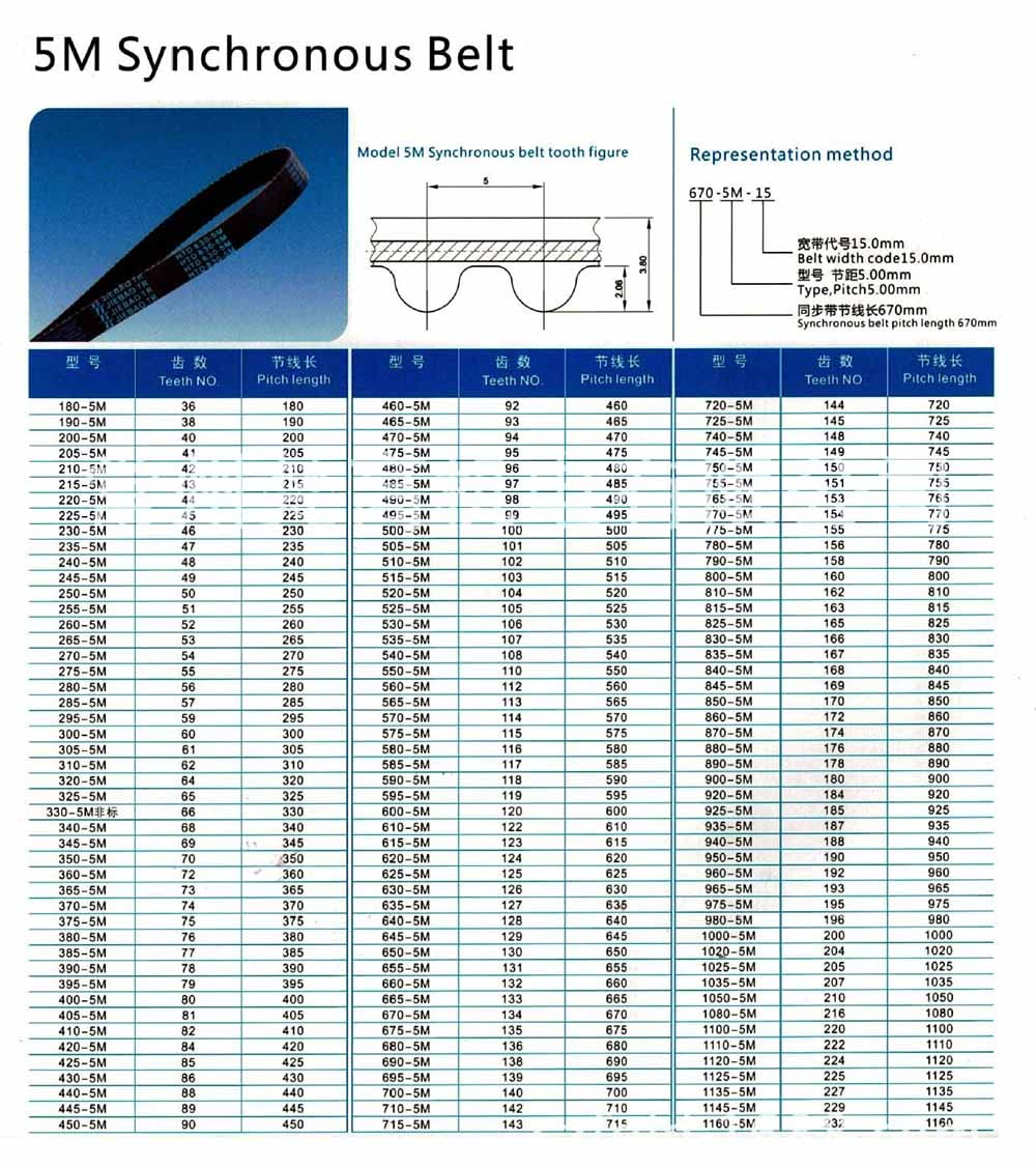 Produktbild von XFC-Tools Antriebszahnriemen HTD 535-5M – 535 Mm Länge, 5 Mm Teilung, Breite 15 Mm (oder 10/20 Mm Wählbar), Für Synchronantriebe, V-Belter, Geschlossene Schlaufe