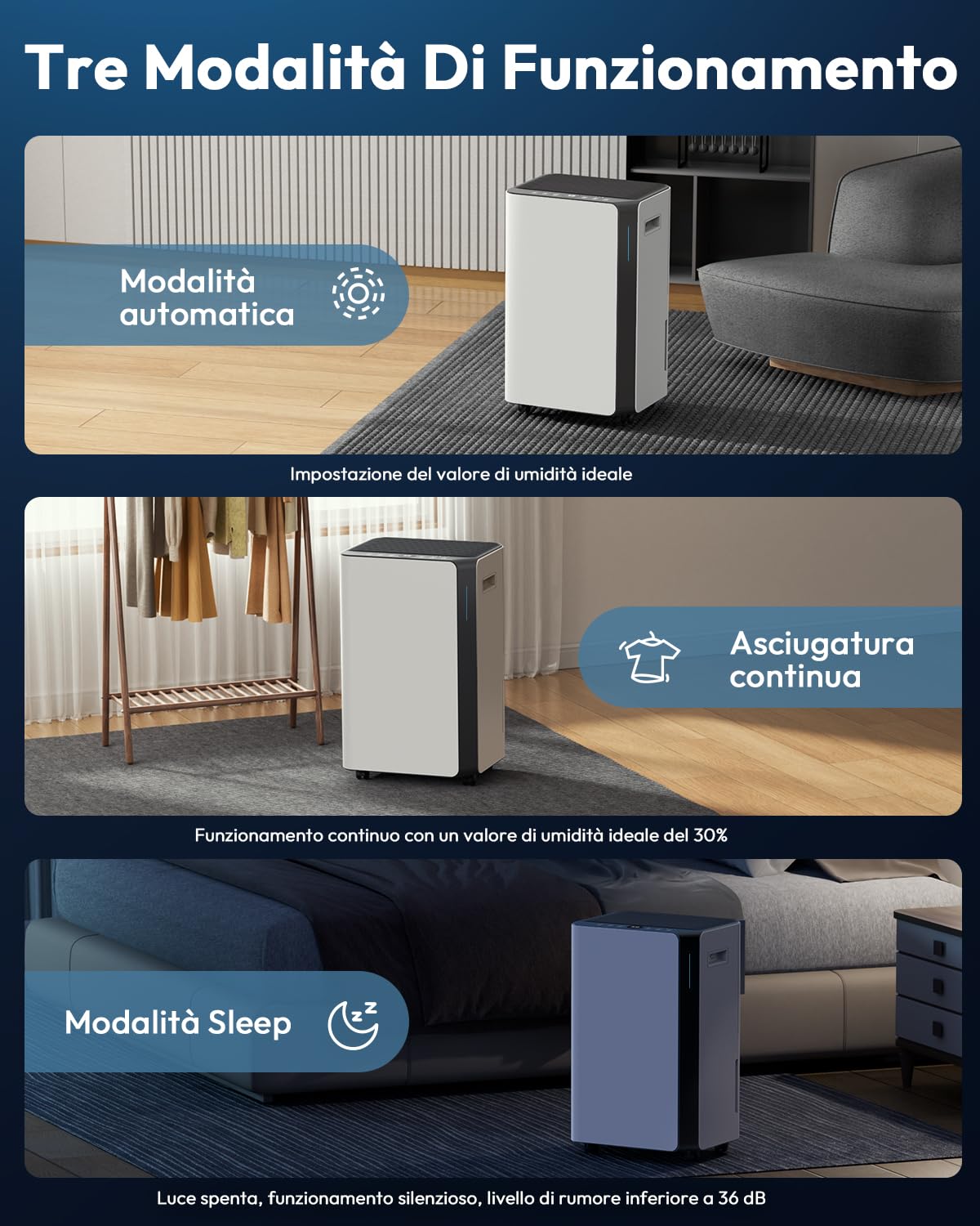 Deumidificatore Casa Muffa 20L/Giorno, Per Ambienti di Circa 60 m² – 41 dB, Con Tubo di Scarico, Filtro Rimovibile, Timer 24h, Serbatoio Acqua da 4.5L, Per Cantina, Soggiorno, Camera da Letto,Bagno