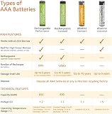 Amazon Basics, 36 batterie alcaline AAA ad alte prestazioni, 1,5 Volt, durata di 10 anni - 4