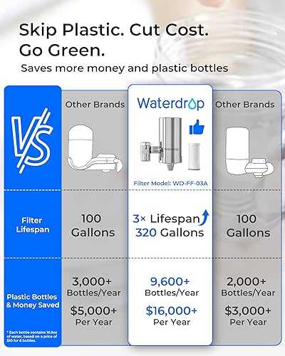 Miniatura 3 de Waterdrop WD-FC-06 - Filtro de agua para grifo de acero inoxidable sistema de filtración de agua de bloque de carbono filtro de agua de grifo reduce