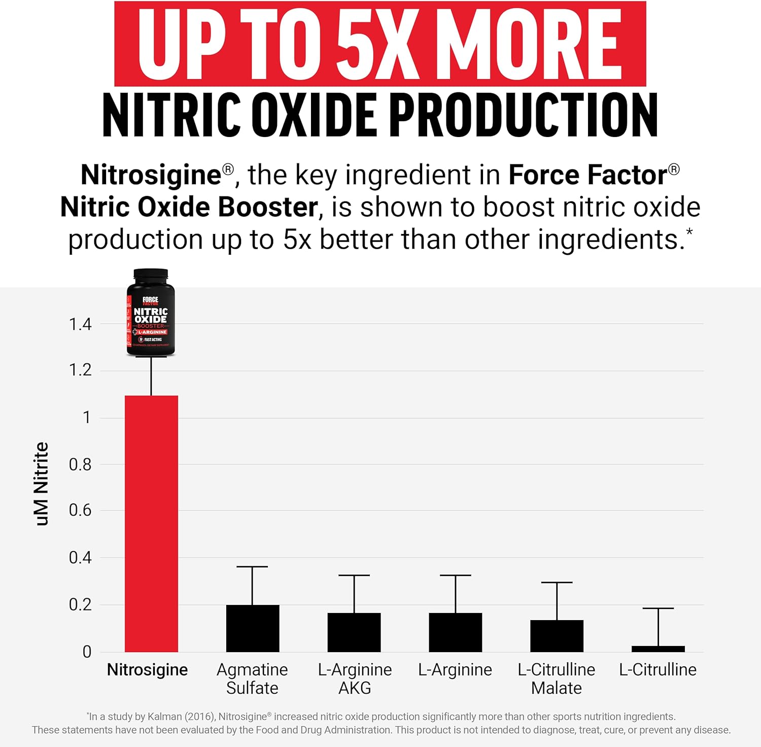 Force Factor Prostate Ultimate, Prostate Health Supplement for Men Nitric Oxide Booster, Fast-Acting Formula with L-Arginine, Boosts Nitric Oxide Levels, 120 Capsules
