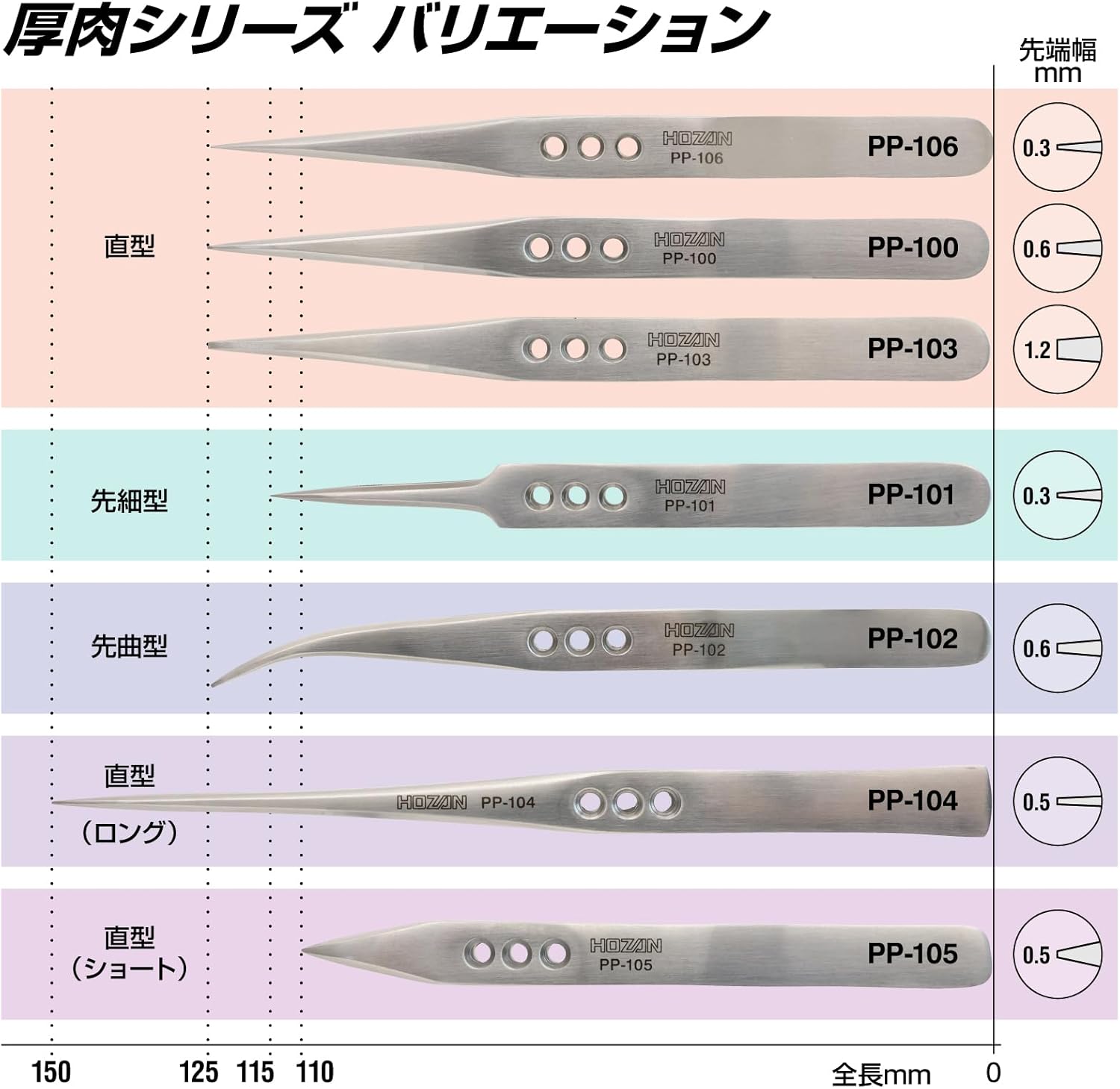 Getue ホーザン(HOZAN) 強力型ピンセット PP-105