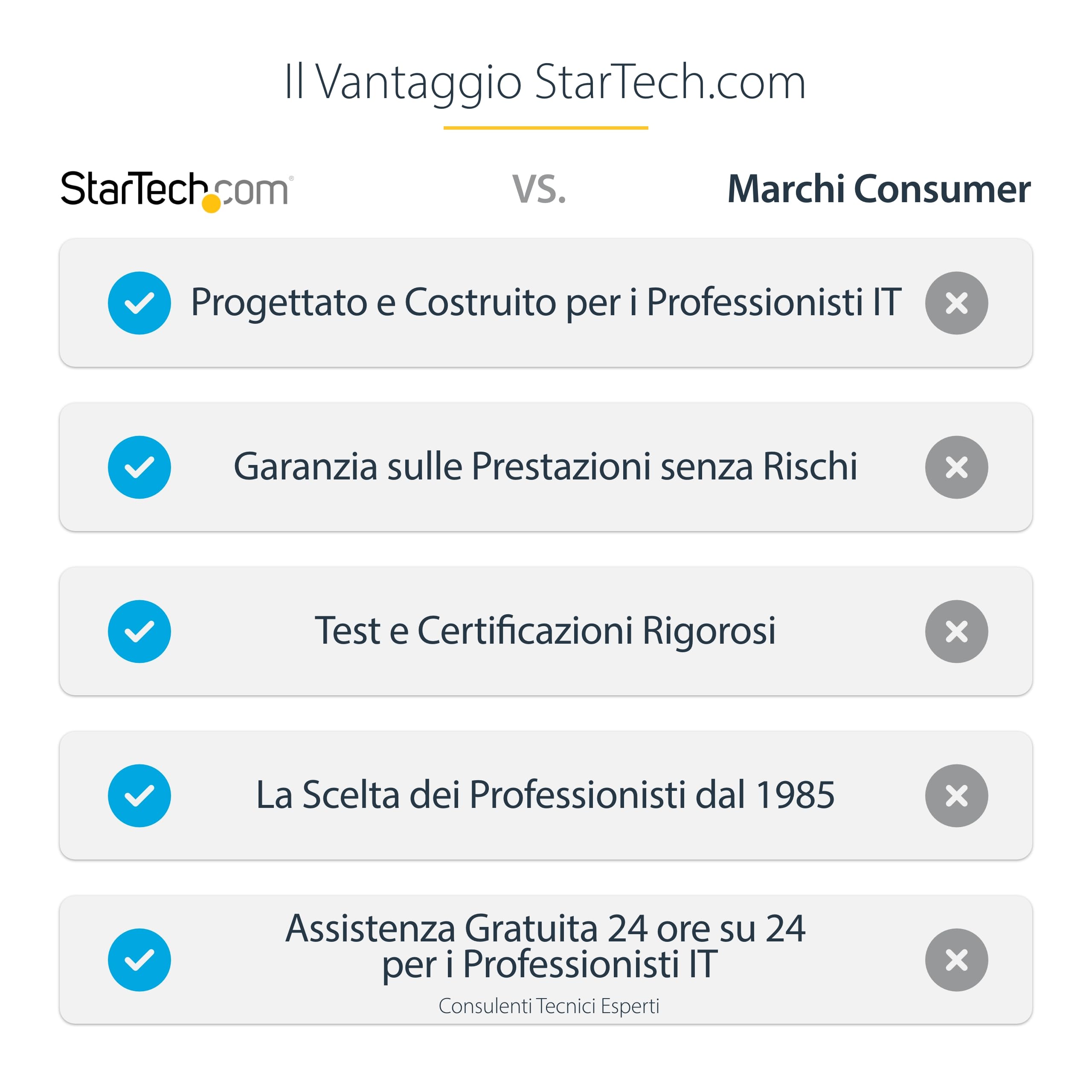 StarTech Supporto TV da Soffitto da 32" a 75" VESA (FLATPNLCEIL) | Asta Telescopica Regolabile, Schermo Singolo, Inclinabile e Girevole