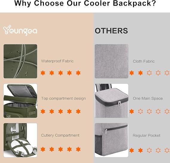 30L Cooler Backpack, Large Insulated Leakproof Picnic Backpack, Waterproof Cool Bag Rucksack for Camping/Hiking/BBQ