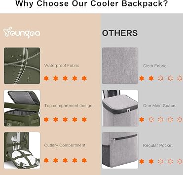 30L Cooler Backpack, Large Insulated Leakproof Picnic Backpack, Waterproof Cool Bag Rucksack for Camping/Hiking/BBQ