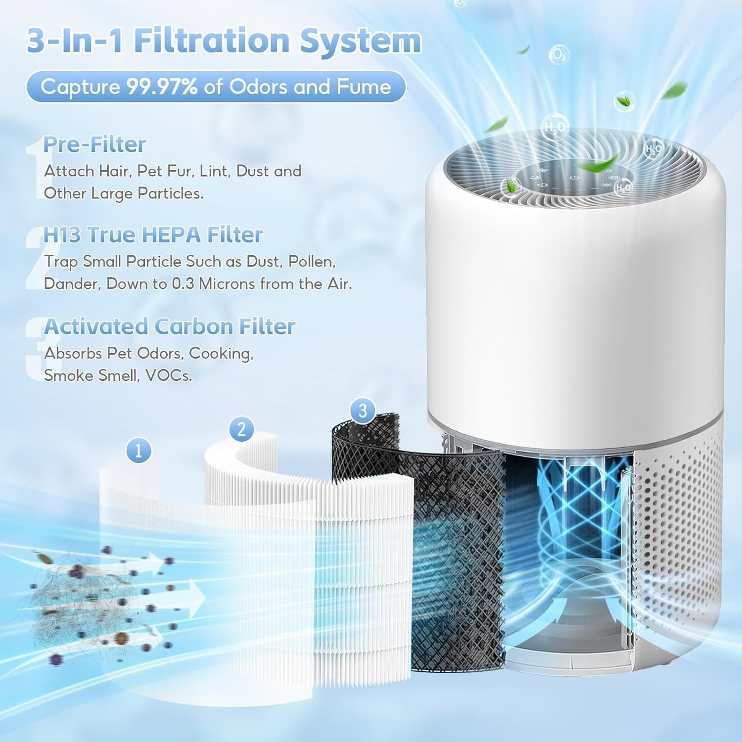 2 Pack Core 300 Replacement Filter Compatible with LEVOIT Core 300 and Core 300S Air Purifier, 3-in-1 True HEPA with High Efficiency Core 300-RF Filter Replacement, White