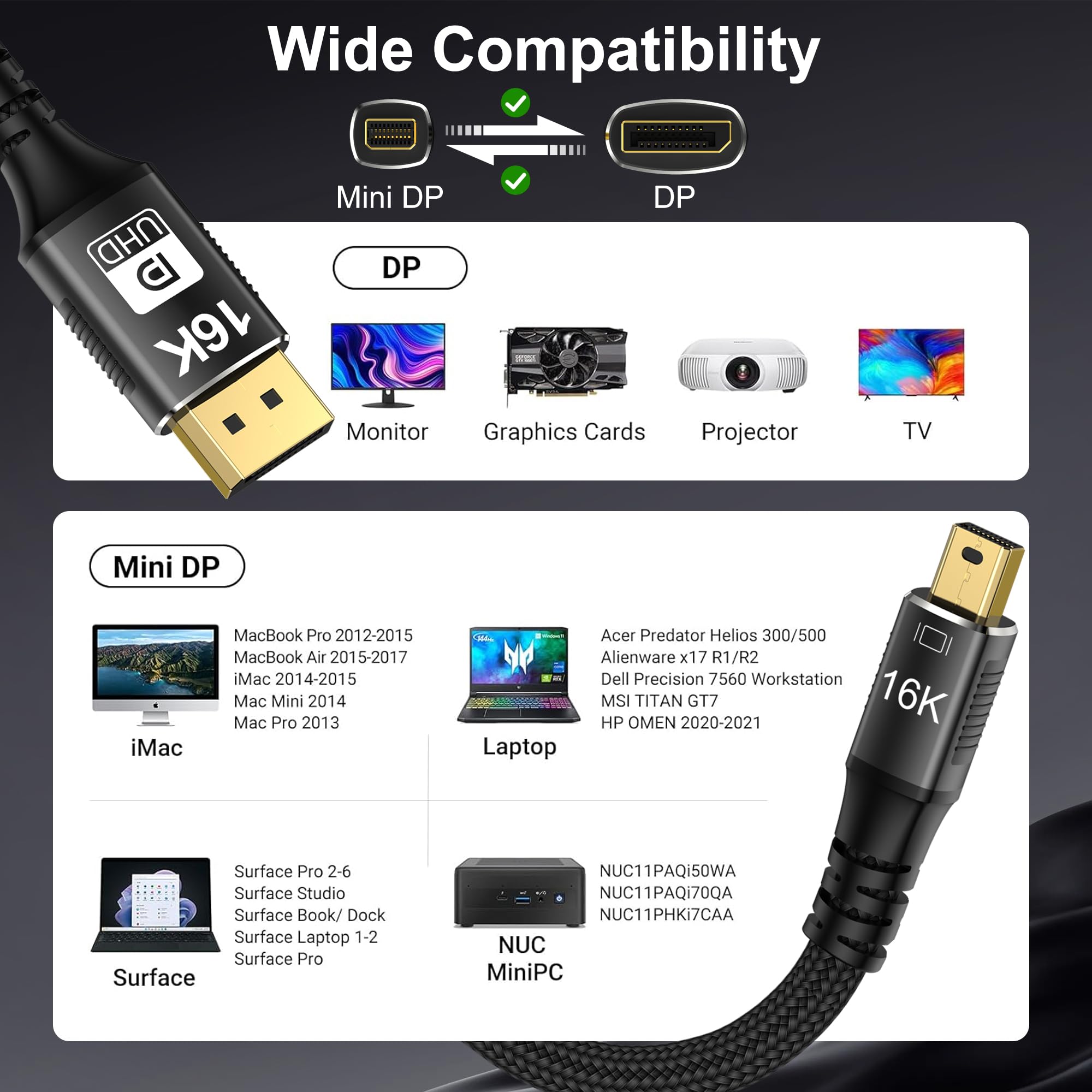 Kabel Mini DisplayPort do DisplayPort 2.1, DP 16K, dwukierunkowa transmisja DisplayPort na Mini DP, 16K przy 60 Hz, 8K przy 120 Hz, 4K przy 240 Hz, G-Sync FreeSync Thunderbolt 2 do MacBooka (Mini DP