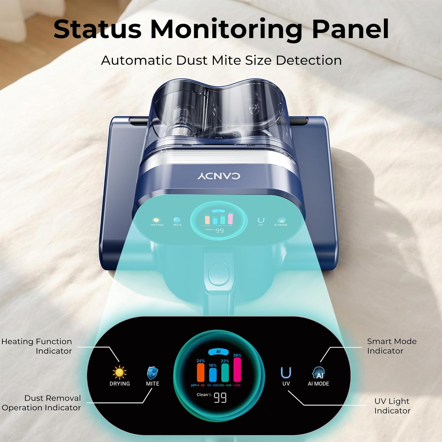 Status Monitoring Panel on the Candy Mattress Vacuum Cleaner showing indicators for heating, mite detection, UV light, and Smart Mode.