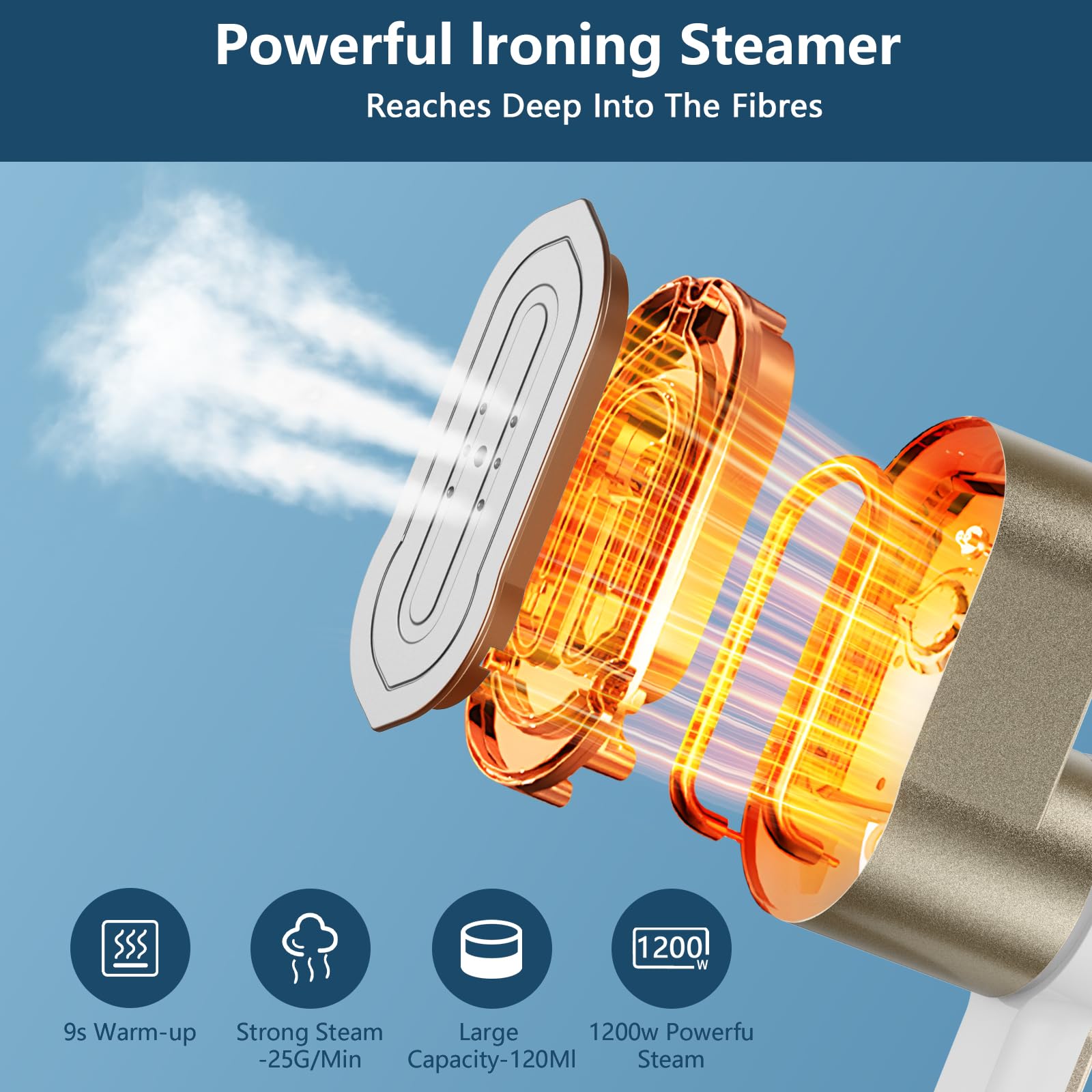 PKBD Ferro da Stiro 2 In 1 Portatile da Viaggio Stiratore Verticale Portatile 6 Modalità Intelligenti, Riscaldamento Rapido In 9s - 1200w Stiratrice Elettrica con Borsa Custodia (Oro-Bianco)