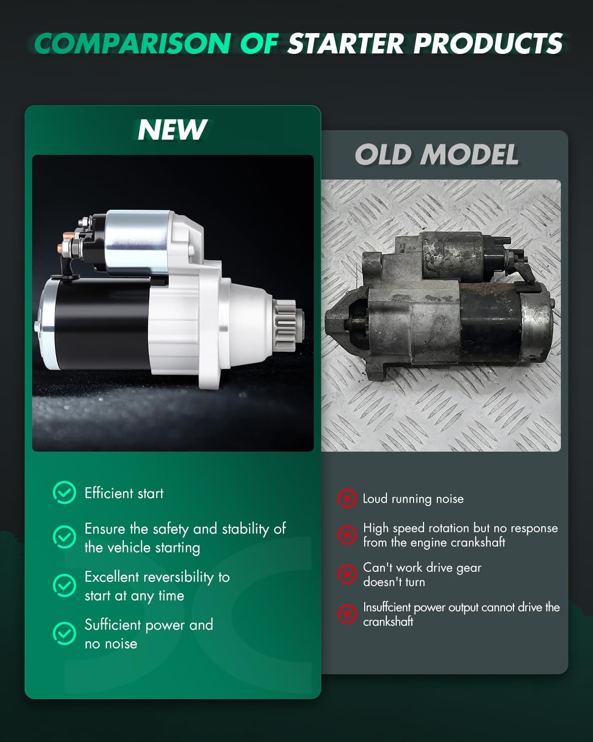 SCITOO Starter Motor fit for Nissan for Altima 2.5L 2013-2018,for Nissan for Rogue 2.5L 2014-2018 Replacement Starter 19163