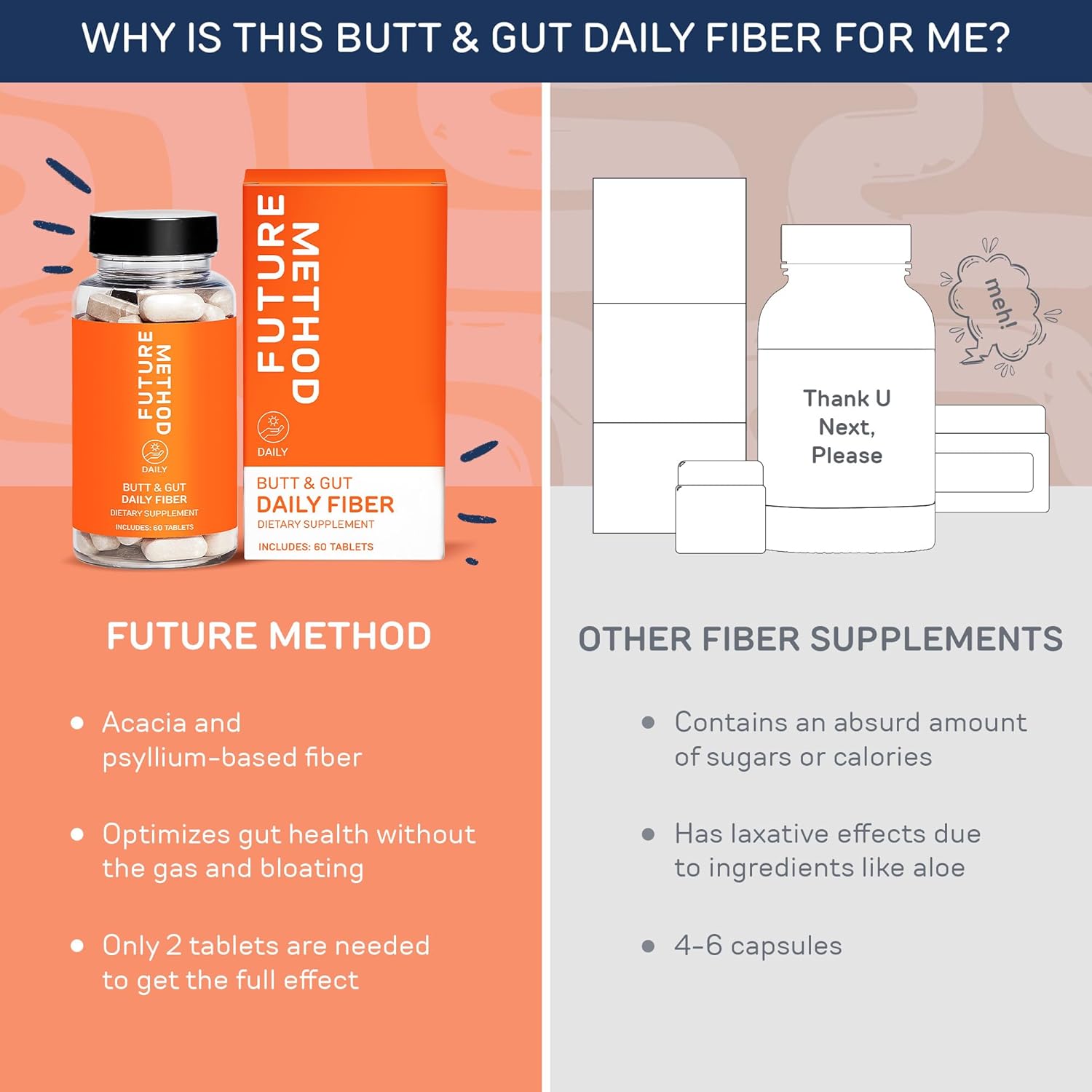 FUTURE METHOD Fiber Supplement, Acacia and Psyllium Husk Fiber Pills for Digestion (60ct)