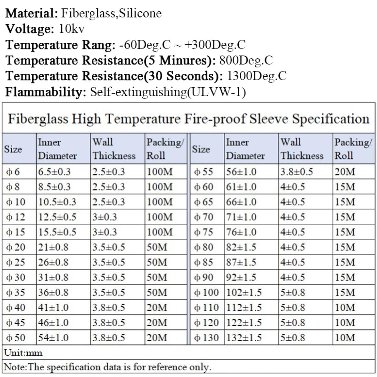 Tubo De Fibra De Vidrio Resistente A Altas Temperaturas Recubierto De Resina De Silicona Fibra De Vidrio Trenzada Funda Ignífuga Tubo De Carcasa Retardante De Fuego-Rojo,20mm,5 Metros