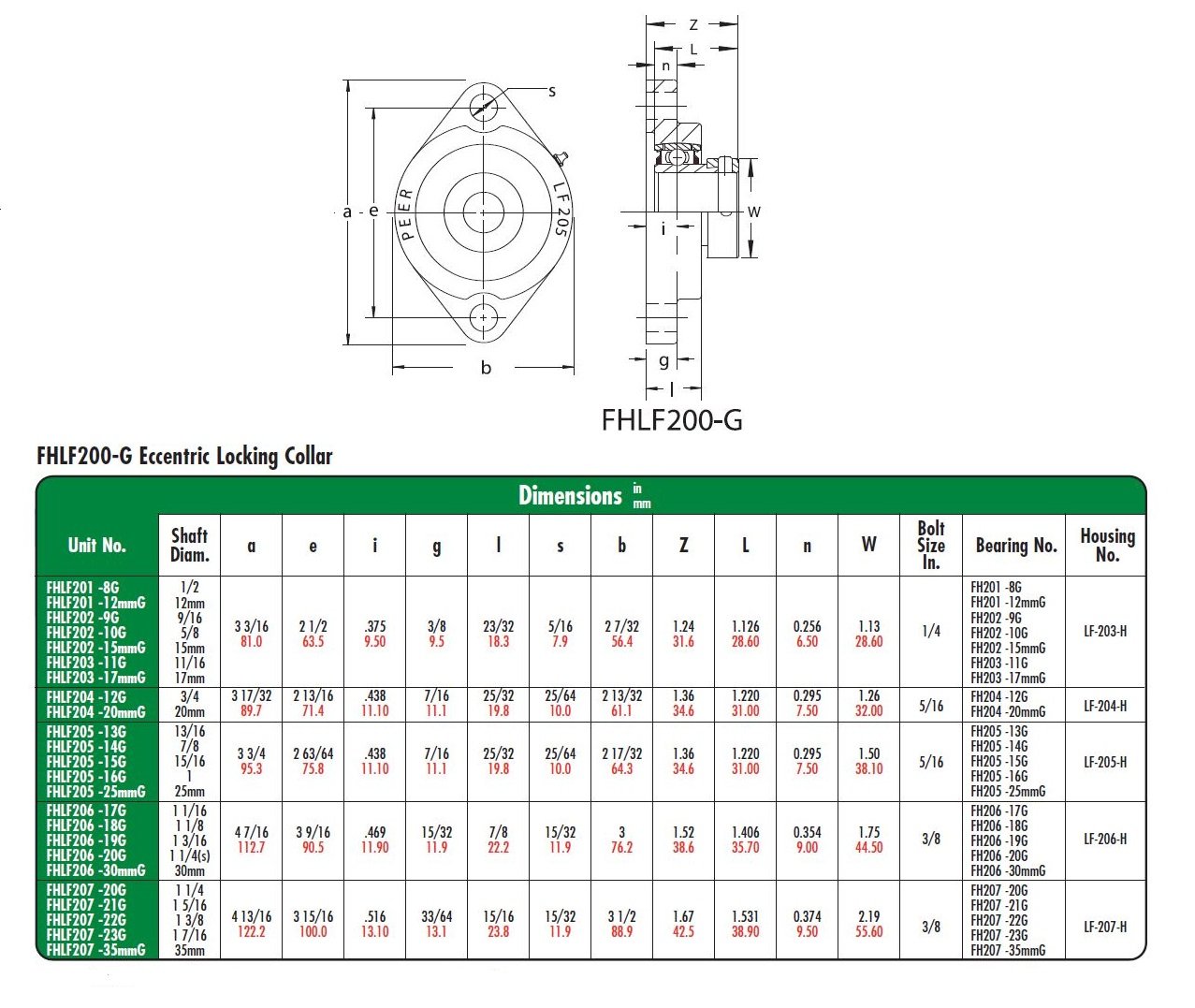 Peer Bearing FHLF204-12 2 Bolt Flange Unit, Narrow Inner Ring, Non-Relubricable, Eccentric Locking Collar, Single Lip Seals, Cast Iron, 3/4