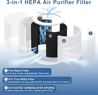 HQSC-50 Replacement Filter Compatible with VEWIOR Air Purifier