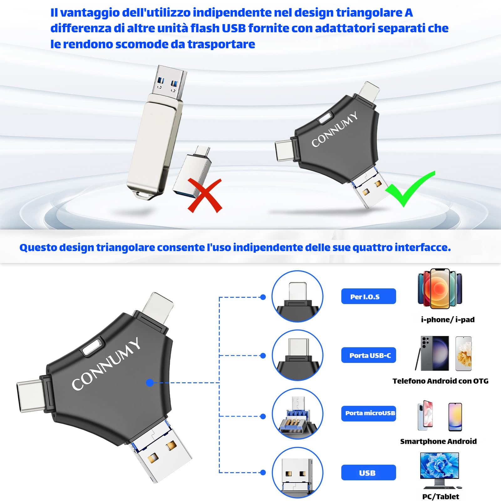 Chiavetta USB 256GB per Phone Memoria Esterna per Phone/Pad/Android/PC, 4 in 1 USB Pen Driveper il Backup di Foto/Video con Nessuna App.