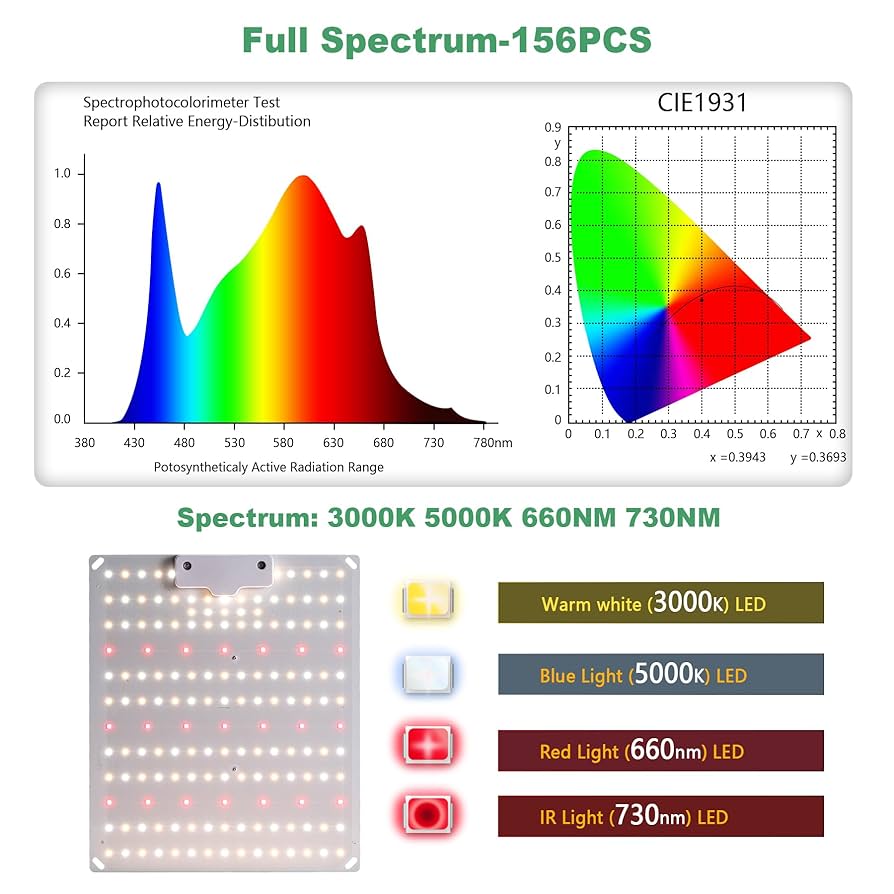 Lampada Per Piante 60W LED | Spettro Completo | 40 Rosso + 14 Blu + IR + UV | Per Idroponica