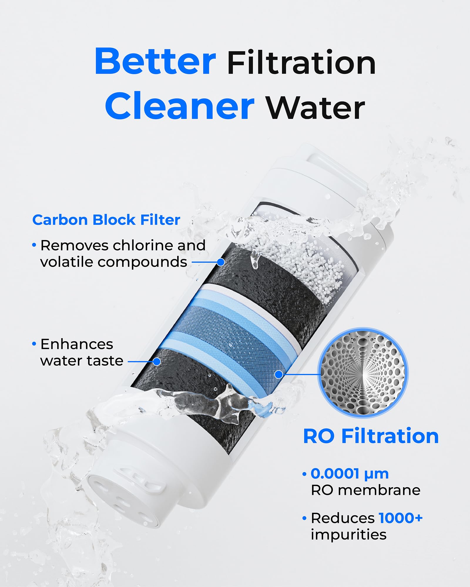Waterdrop WD-M1RF Filtro, Ricambio per Sistema di Osmosi Inversa da Banco WD-M1, Durata di 12 Mesi
