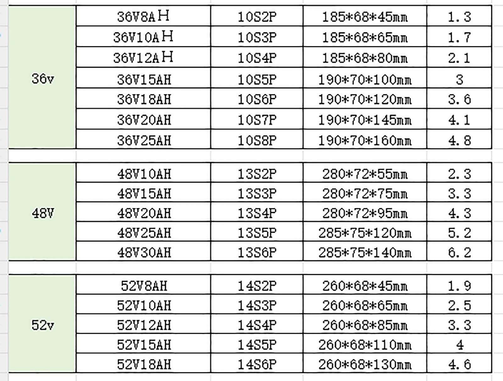 Batteria E-Bike Bicicletta 36V 48V 52V 8AH 10AH 12AH 15AH 18AH 20AH 25AH 30AH Batteria Per Bici Elettrica [Classe Di Efficienza Energetica A 36V12AH,T