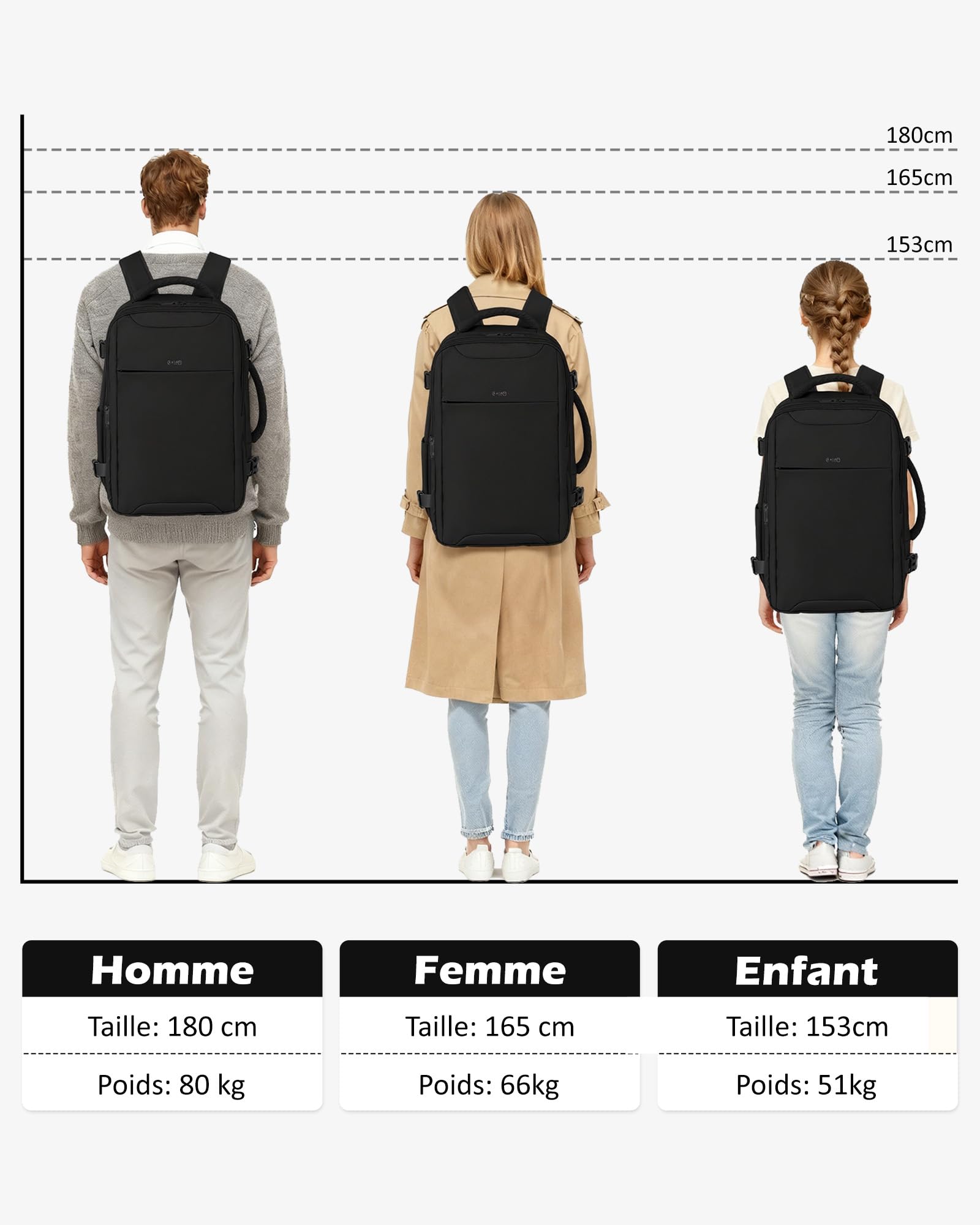 COOLIFE Mochila Viaje Cabina Avion 40x20x25, Ryanair Mochila Cabina 24L con Compartimento para Portátil de 15.6 Inch, Equipaje de Mano para Viajes de Negocios y Escapadas Cortas, Hombre/Mujer (Negro)