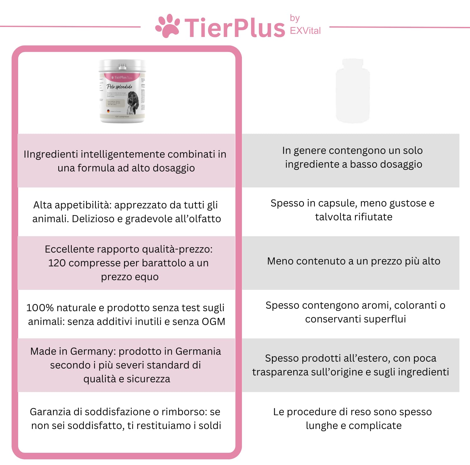 TierPlus Pelo Splendido – Complesso di Biotina ad Alto Dosaggio per Cani, contro la caduta del pelo, il prurito e la pelle secca – per un mantello lucente e una pelle sana, 120 compresse