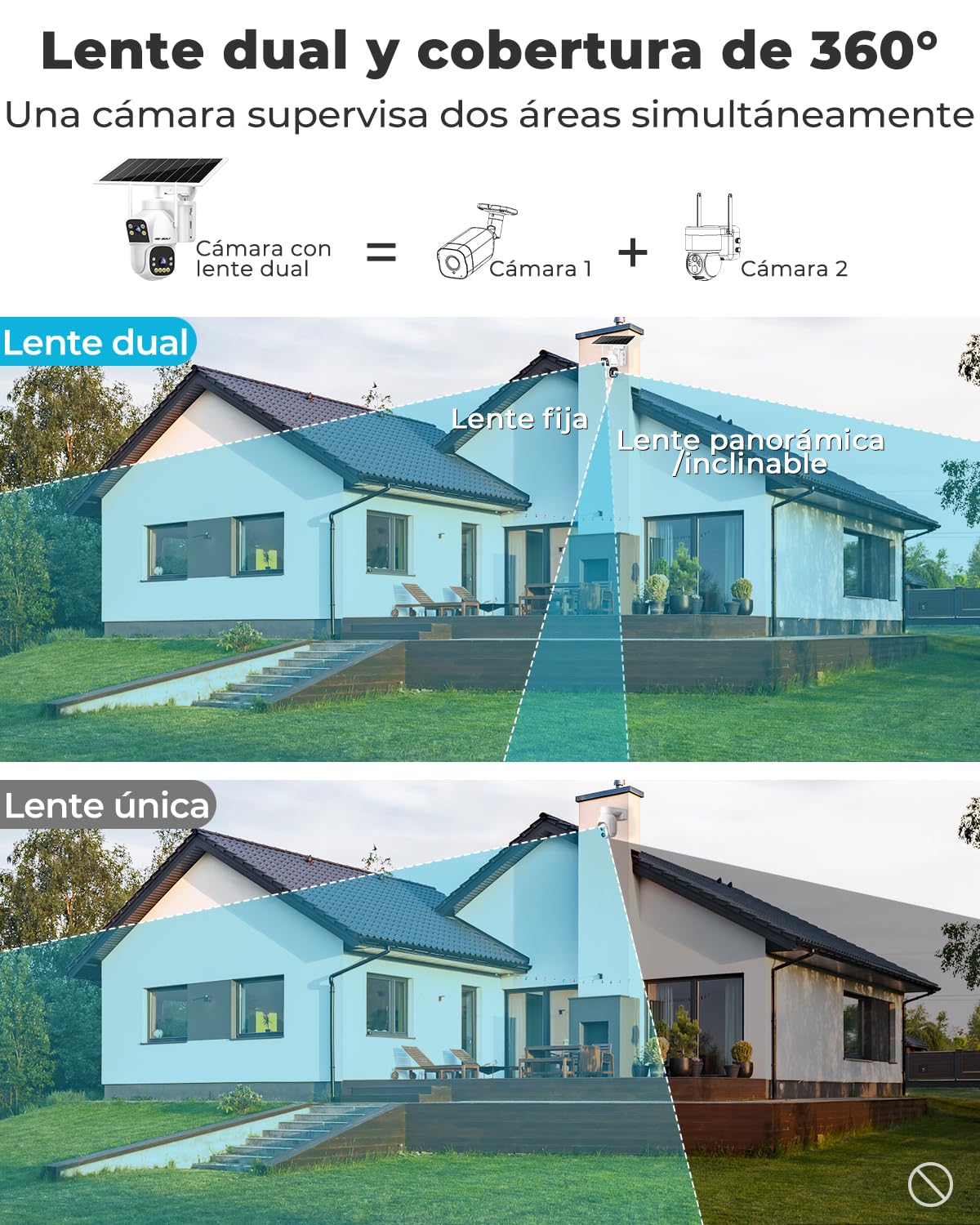 GENBOLT 2.5K AOV WiFi Solar Cámara Vigilancia Exterior Inalámbrica, Grabación 24/7 3MP+3MP Cámara IP Seguridad Exterior con Detección de IA Batería 15600mAh 8W, CCTV Cámaras Seguridad WiFi 2.4&5GHz