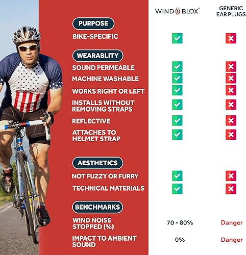 Miniatura 5 de Pro Helmet Attachment, Wind Noise Blocker Helmet Accessory, Noise Reduction Biking and Cycling Gear, Noise Block Helmet Add-On with Adjustable Straps