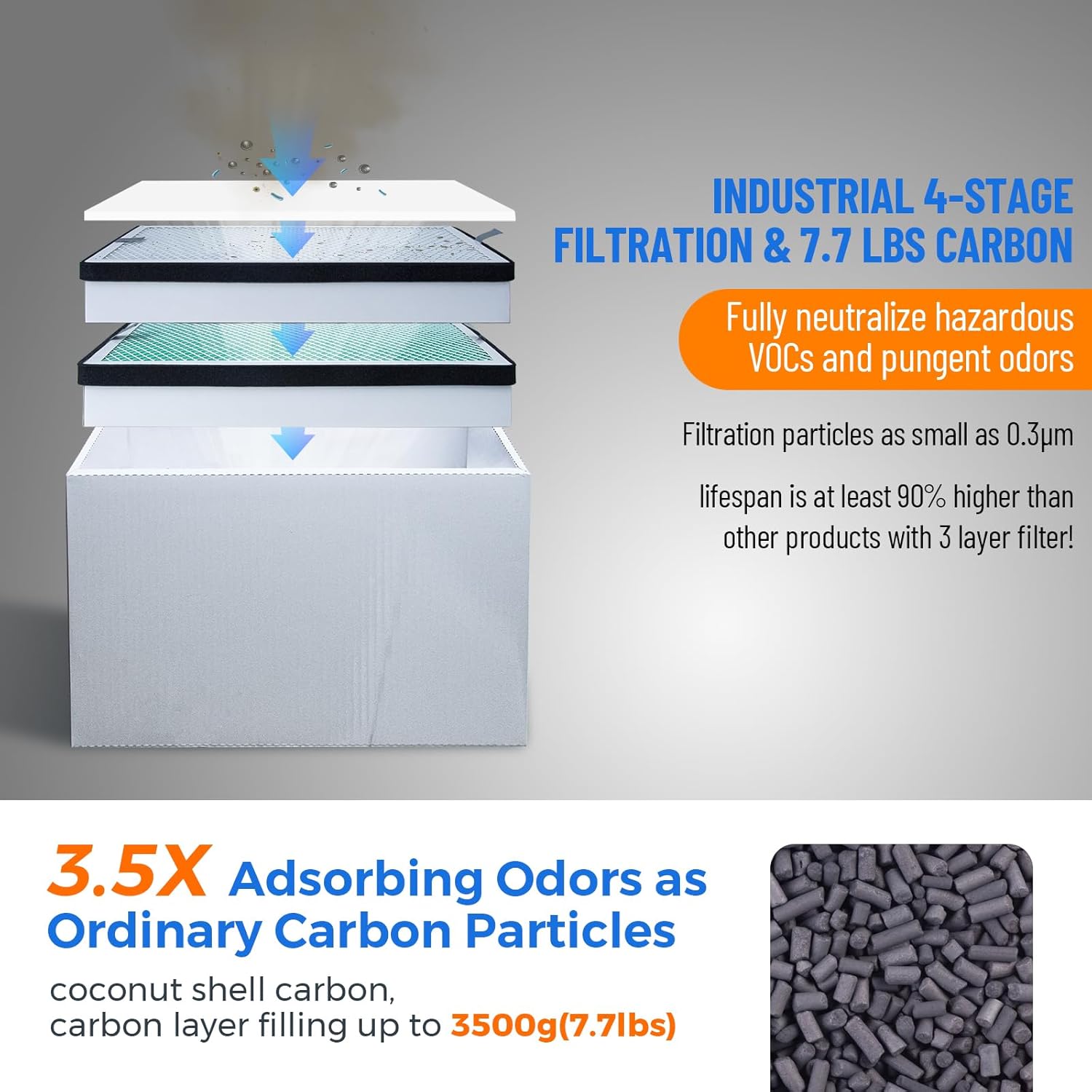 FES350 350W Fume Extractor, 420m³/h (247 CFM) Suction Smoke Absorber with 4-Stage Filtration & 7.7lbs Carbon, Laser Cutter Purifier for Soldering, Engraving, and Medical Aesthetic Beauty