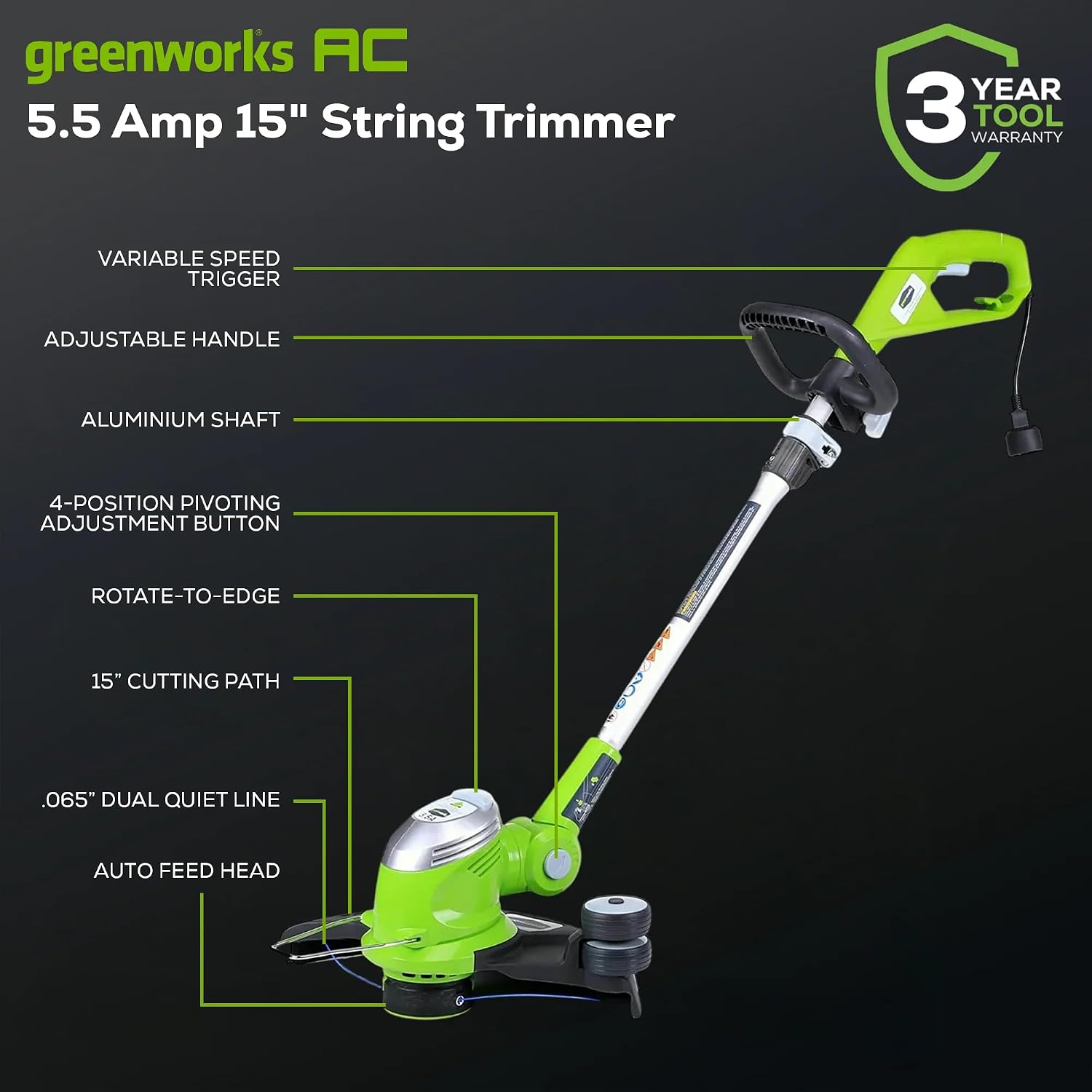 Greenworks 5.5 Amp 15-inch Corded Electric String Trimmer diagram with labeled parts: Variable Speed Trigger, Adjustable Handle, Aluminium Shaft, 4-Position Pivoting Adjustment Button, Rotate-to-Edge, 15 inch Cutting Path, .065 Dual Quiet Line, Auto Feed Head.