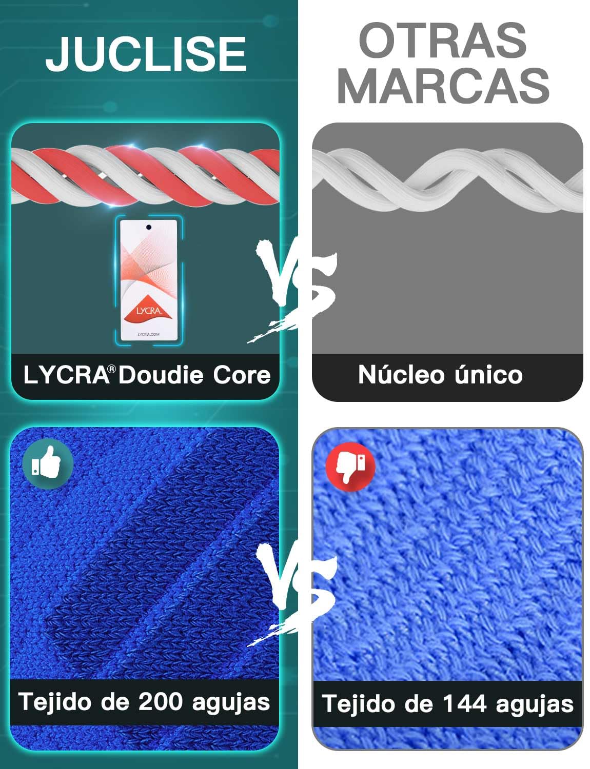Juclise Calcetines de Compresión para Correr, de Fibra de Bambú y Coolmax, Transpirables, Anti-ampollas, Acolchados para Deporte, Senderismo y Gimnasio