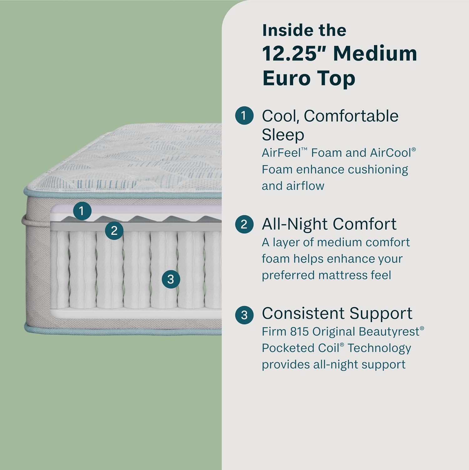 BeautySleep by Beautyrest DreamRest Medium Euro Top 12.25" Full Mattress, Pocketed Coils, Cooling, Breathable, and Pressure Relieving - 100 Night Trial, CertiPUR-US Certified