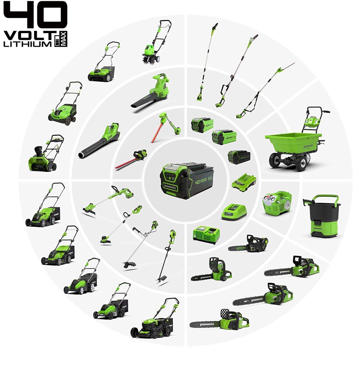 Greenworks Coupe-Bordures & Débroussailleuse 40V 40cm avec Batterie 4Ah et Rapide Chargeur 5A