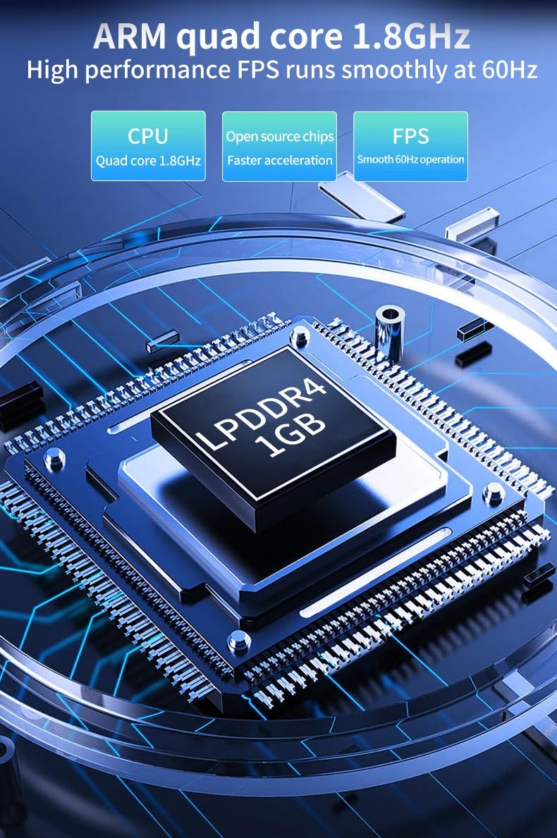 Diagram illustrating the ARM quad-core 1.8GHz CPU and LPDDR4 1GB RAM, emphasizing high performance.