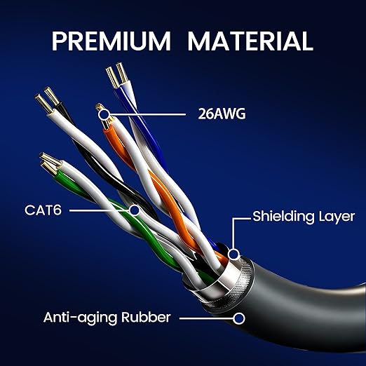 Cable Ethernet Starlink CAT6 2m RJ45 Macho a Macho miniatura 7