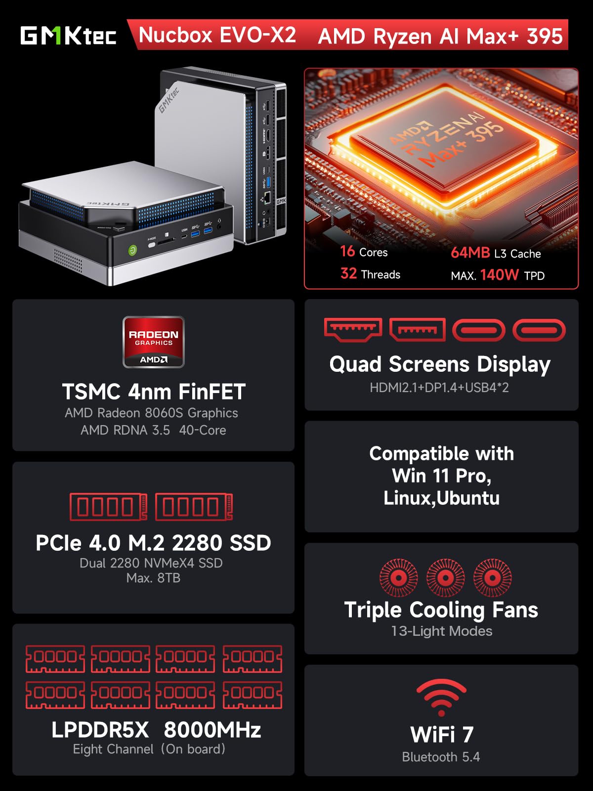 GMKtec EVO-X2 AI Mini PC AMD Ryzen AI MAX+ 395 (16C/32T, fino a 5,1 GHz), 126 TOPS, 96 GB di RAM DDR5, SSD M.2 PCIe 4.0 X4 da 2TB, Mini Gaming PC con scheda grafica 8060S | WiFi 7 | USB 4.0 | 2.5G LAN