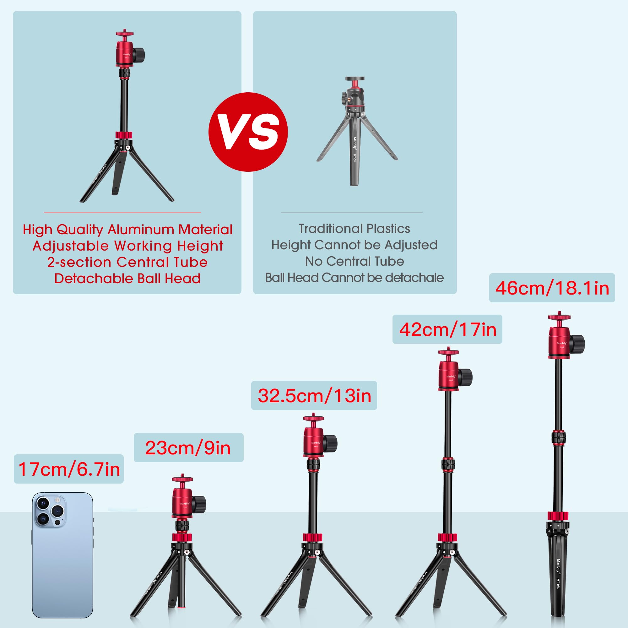 Manbily Mini Tripod, Portable Travel Compact Desktop Small Tripod For - View #5