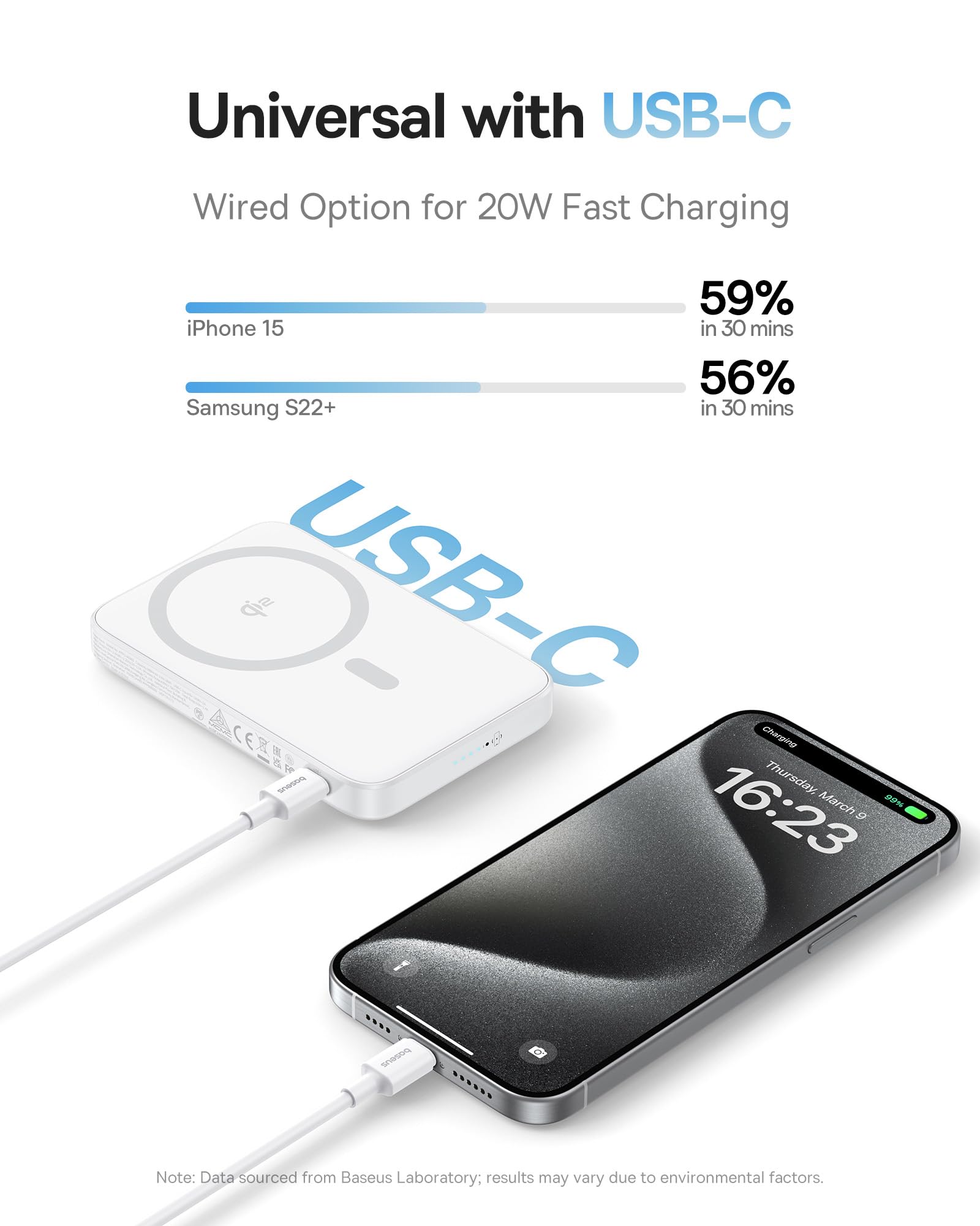Picogo Powebank 5000mah 20w