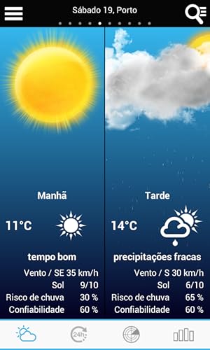 Tempo em Portugal