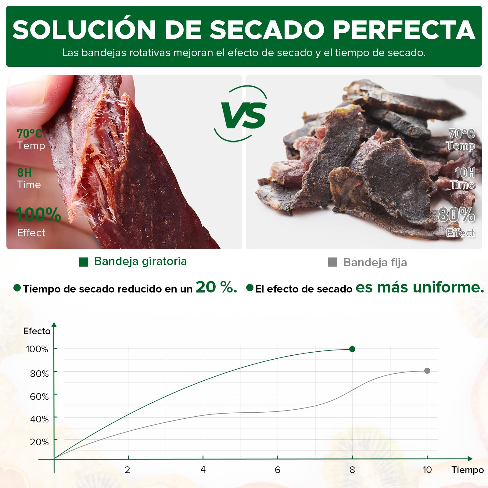 Kwasyo Deshidratador de Alimentos de Acero Inoxidable con 12 Rotar Bandejas, 1000W Secado eficiente de 720° con doble ventilador, Temporizador Temperatura Ajustabledeshidrata fruta, carne, verduras