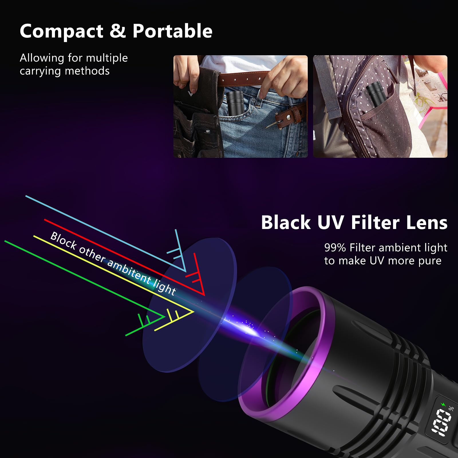 Torcia UV ricaricabile da 365 nm con display LCD, lampada UV portatile per rilevare urina di animali domestici, rete di resina, viaggio, scorpioni, monitoraggio del sangue, rocce, minerali